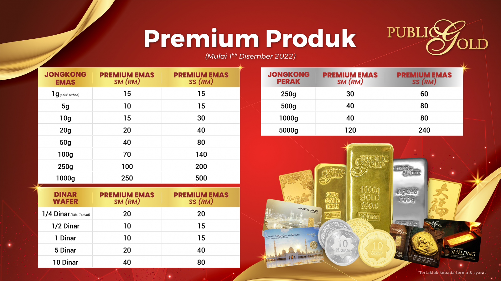 Tiga cara mudah beli emas di Public Gold | Aldasir.Com