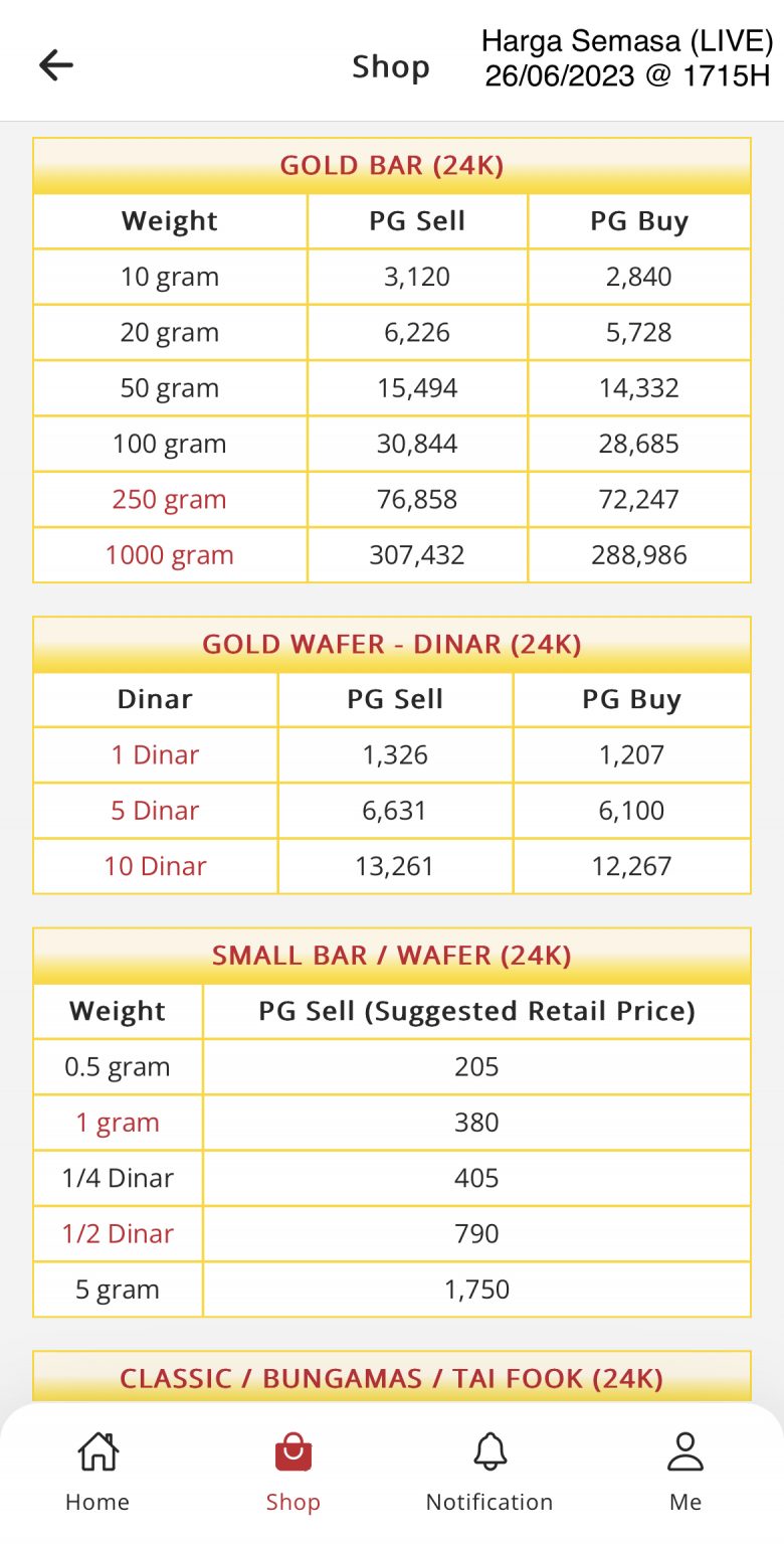 Tiga cara mudah beli emas di Public Gold | Aldasir.Com